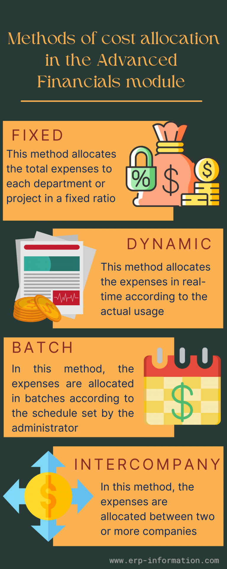 NetSuite Advanced Financials (Cost Allocation Methods & Features)