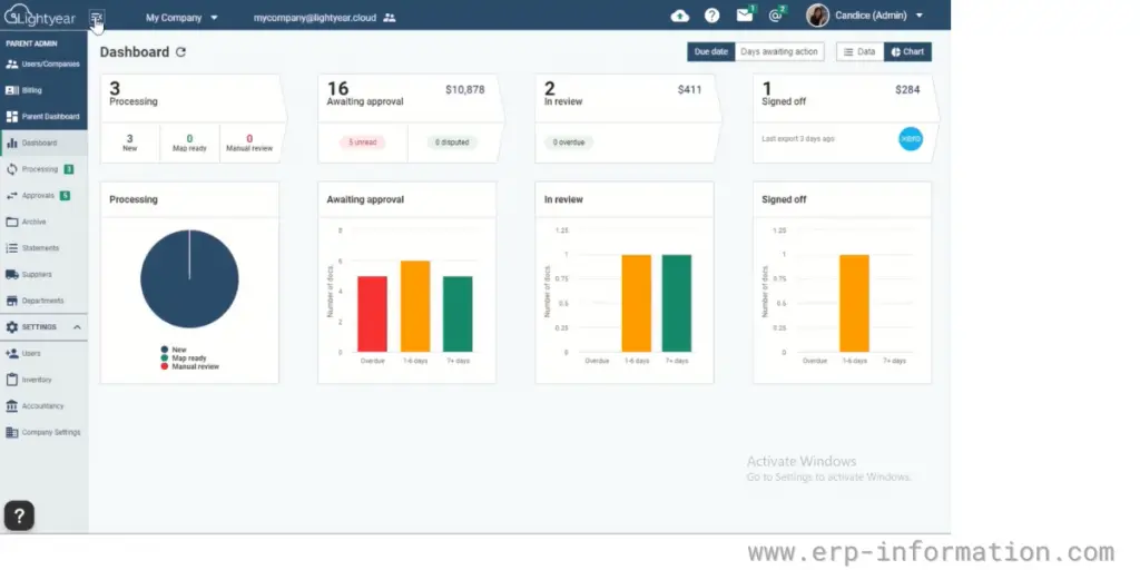 Parent Dashboard of Lightyeaar
