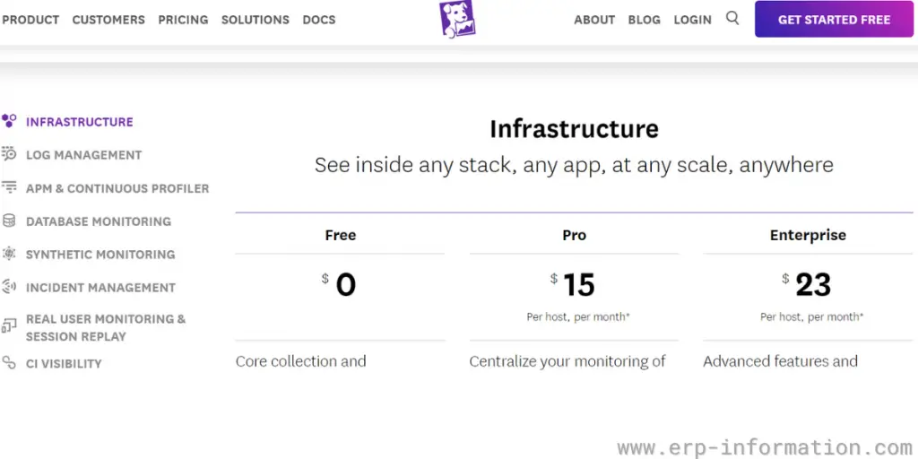 Datadog pricing