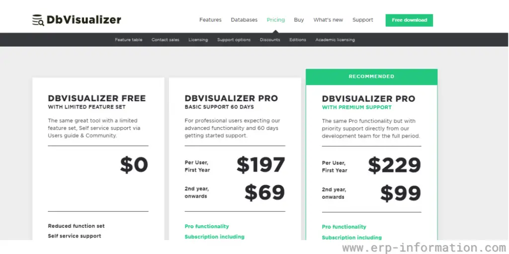 Pricing of Db Visualizer