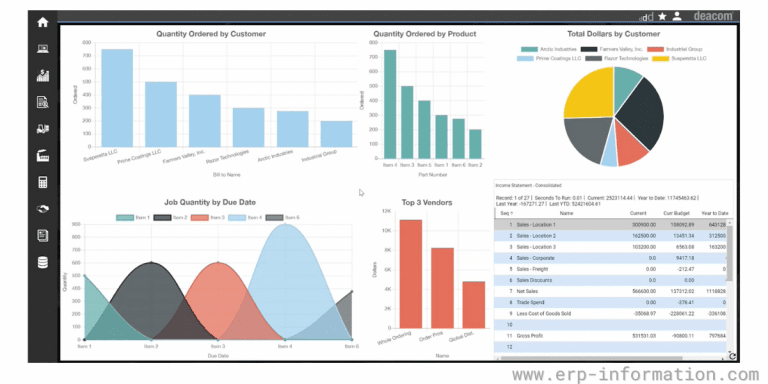 10 Best Food and Beverage ERP Software (Systems for F&B Industry)