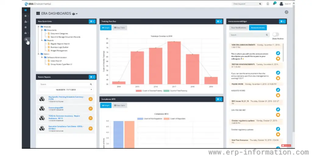 Report Dashboard of ERA Environmental