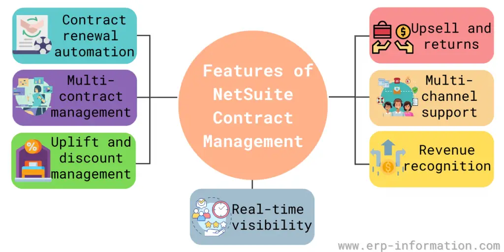 Features of NetSuite Contract Management