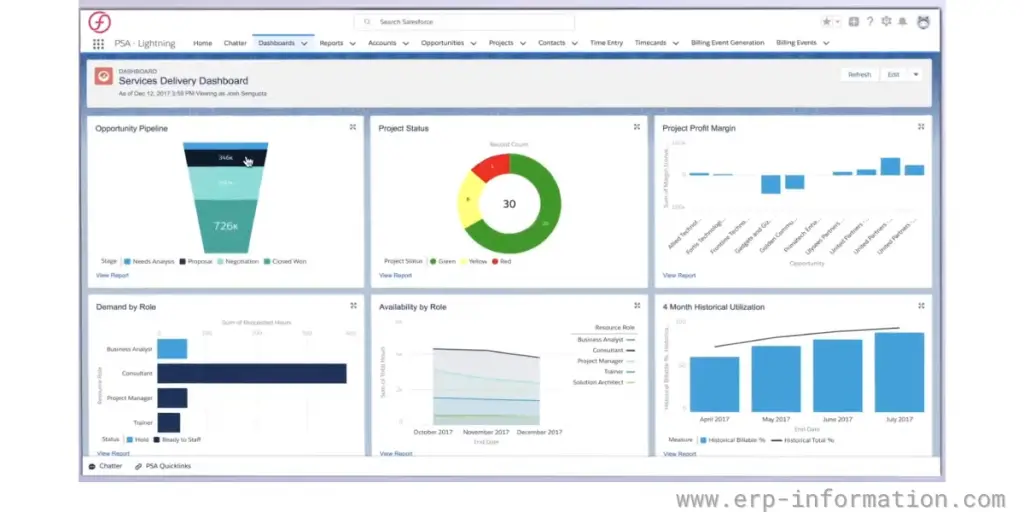 Project Service Delivery Dashboard of FinancialForce 