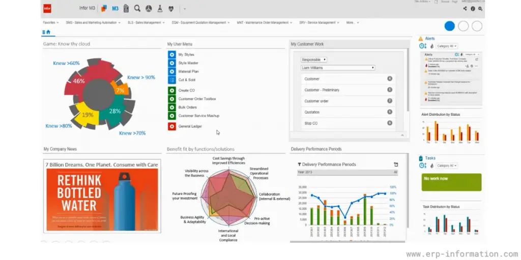 Infor ERP System Details (Modules and M3 Cloud ERP Review)