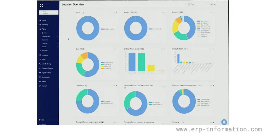 Location page overview of Canix