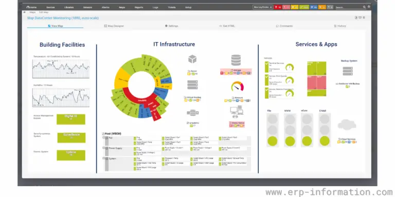 10 Best Data Center Monitoring Software of 2026 (Price & Features)