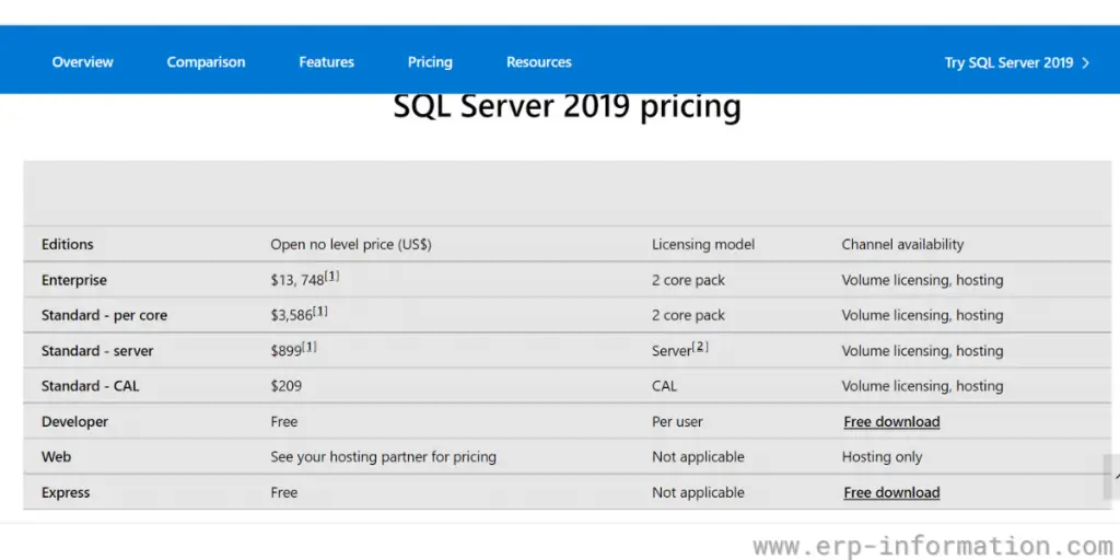 Pricing of Microsoft SQL server