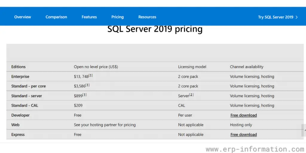 10 Best DBMS for Small Business (Price & Features)