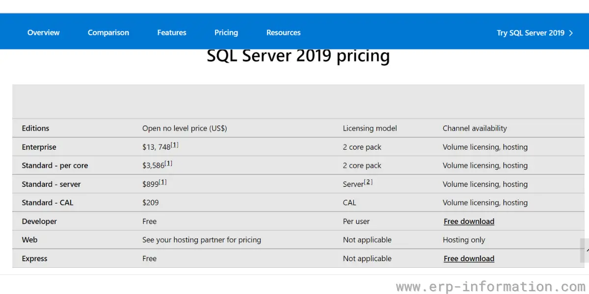 10 Best DBMS for Small Business (Price & Features)