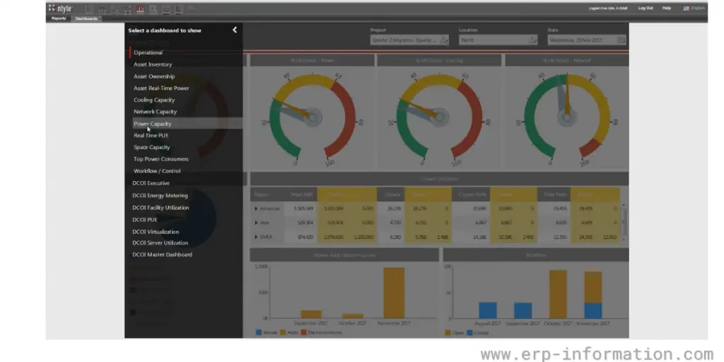 Dashboard of power capacity Nlyte