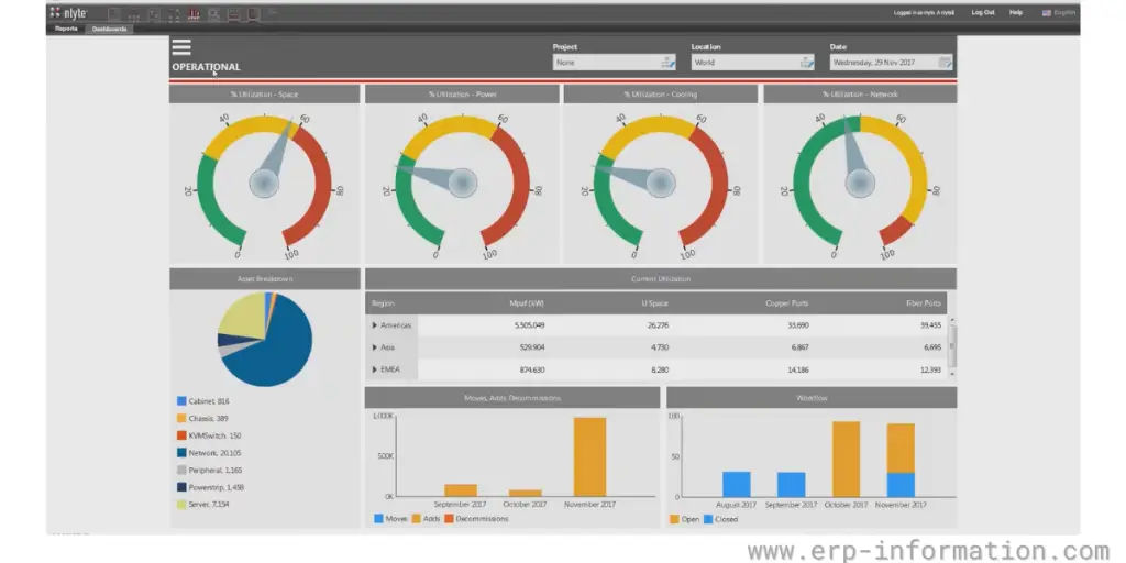 Operational dashboard of Nlyte 