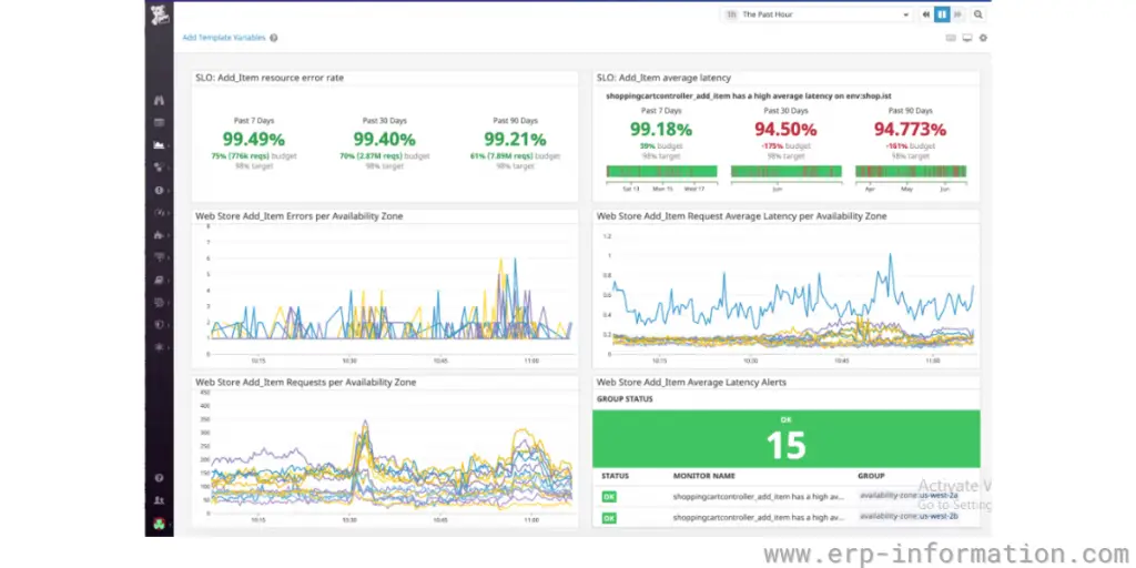 Overview of Datadog