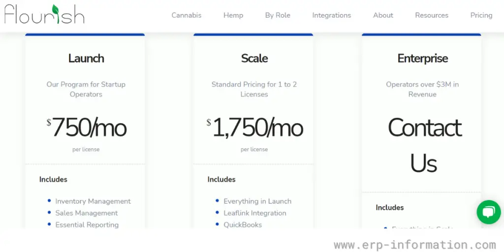Pricing details of Flourish