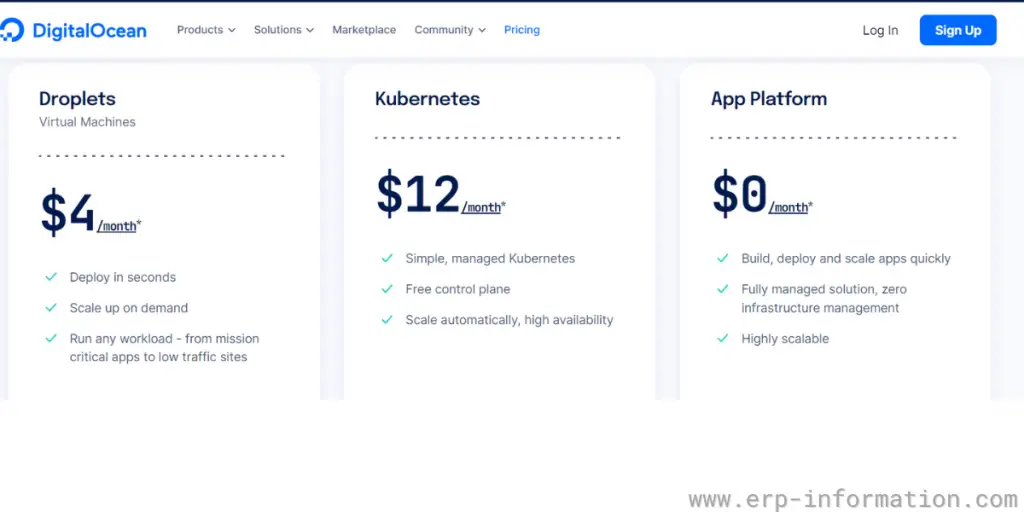 Pricing details of Digital Ocean