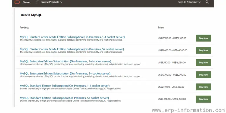 10 Best DBMS for Small Business (Price & Features)