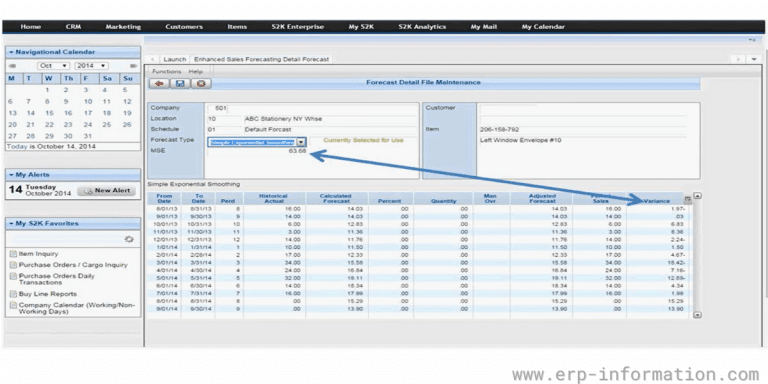 10 Best Food and Beverage ERP Software (Systems for F&B Industry)