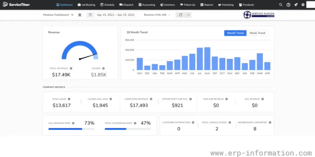 Dashboard revenue details of ServiceTitan Software