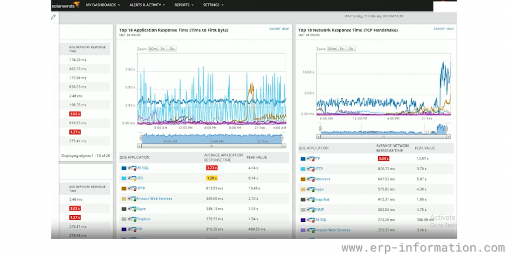 Overview of SolarWinds