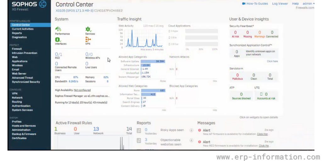 Overview Control Center page of Sophos