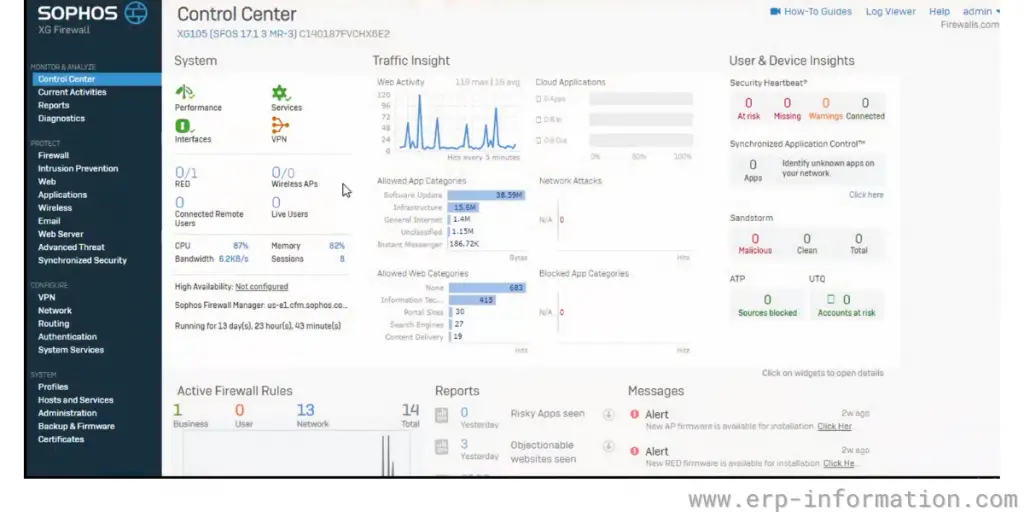 Overview Control Center page of Sophos