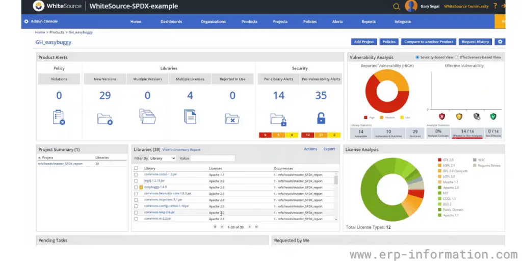 SPDX example