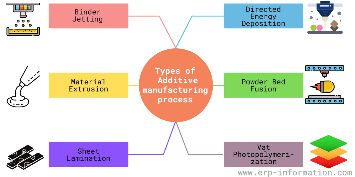 additive manufacturing business plan