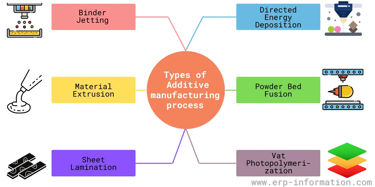 What Is Manufacturing Definition Types And Examples Twi