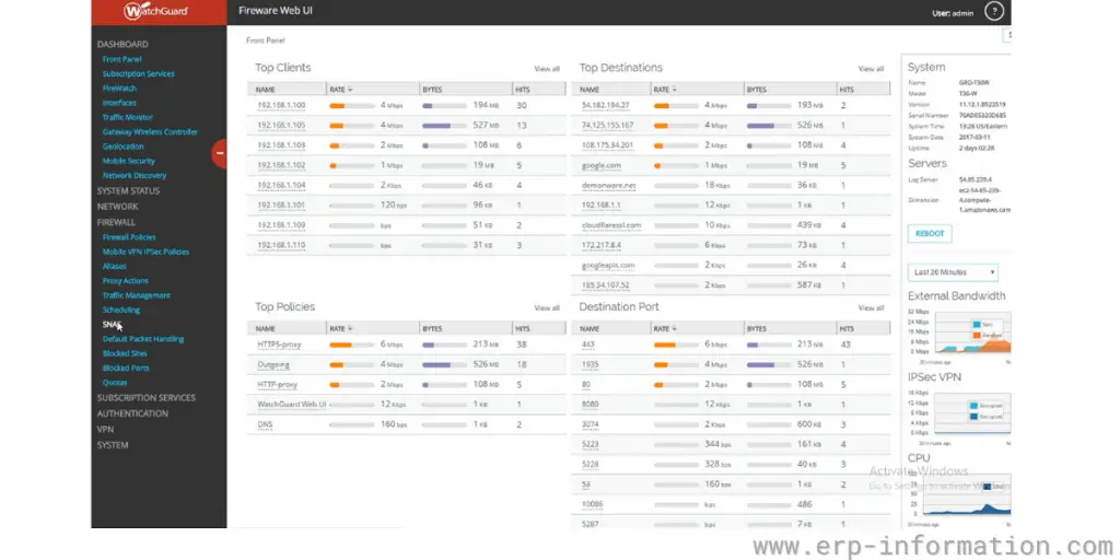 Dashboard of WatchGuard 