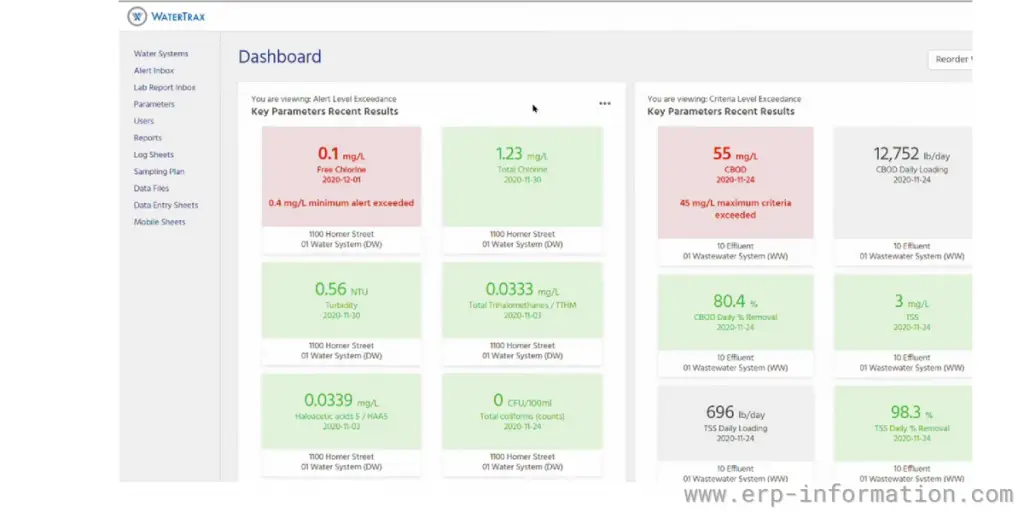 Key parameters results dashboard of Water Trax