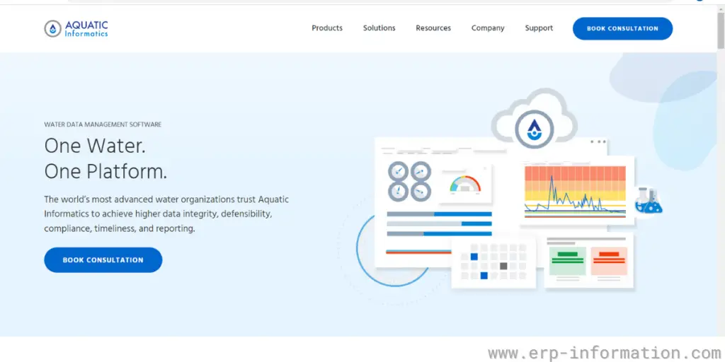 Webpage of Aquatic Informatics