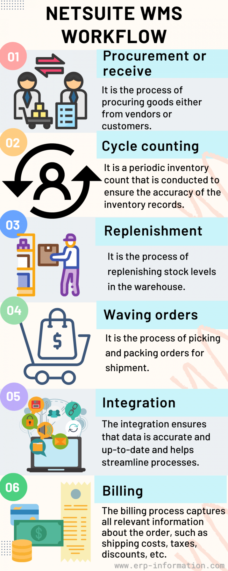 NetSuite WMS The Advanced Solution for Warehouse Management