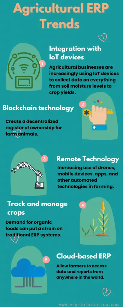 Infographic for Agricultural ERP Trends