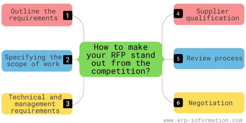 How to make your RFP stand out from the competition