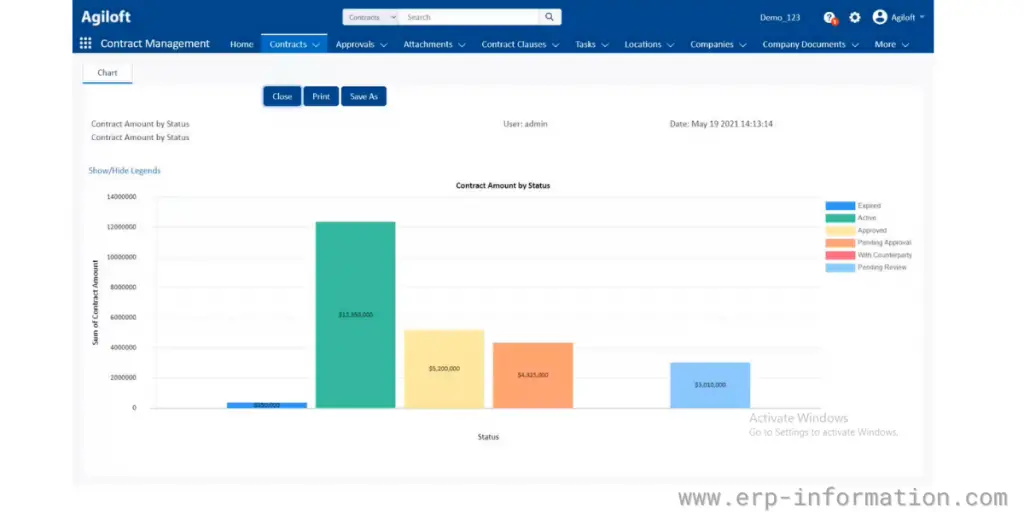 Contract Chart view of Agiloft