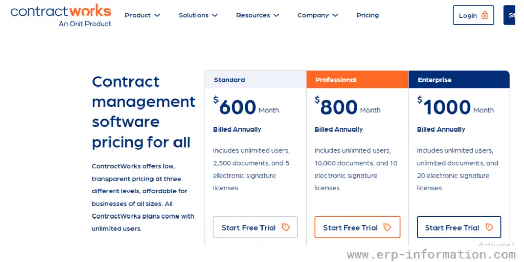 Pricing of Contract works