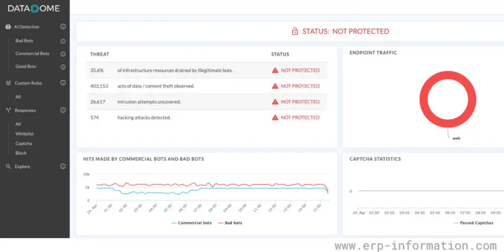 Demo Page of DataDome