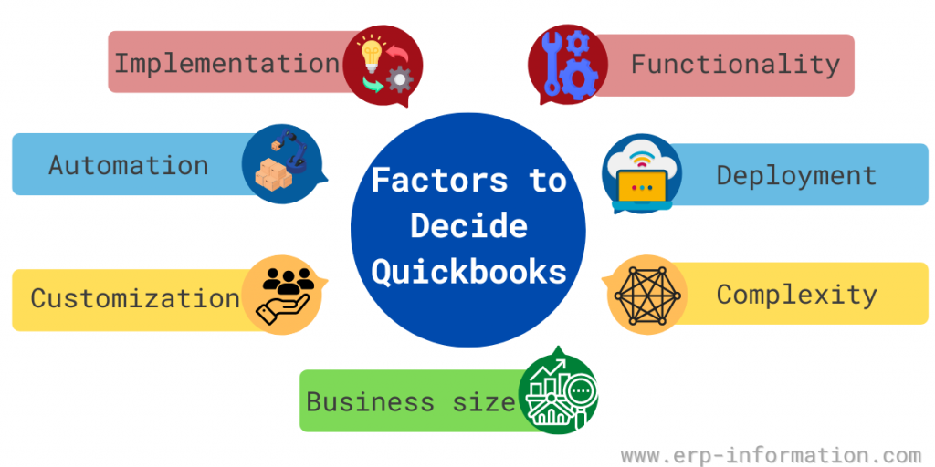 Factors to decide Quickbooks 