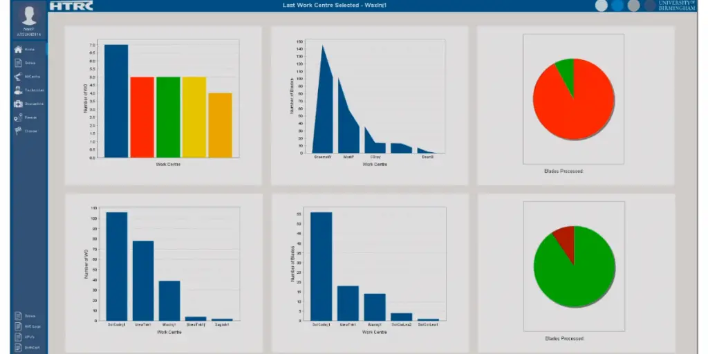 Graph and chart of HMI