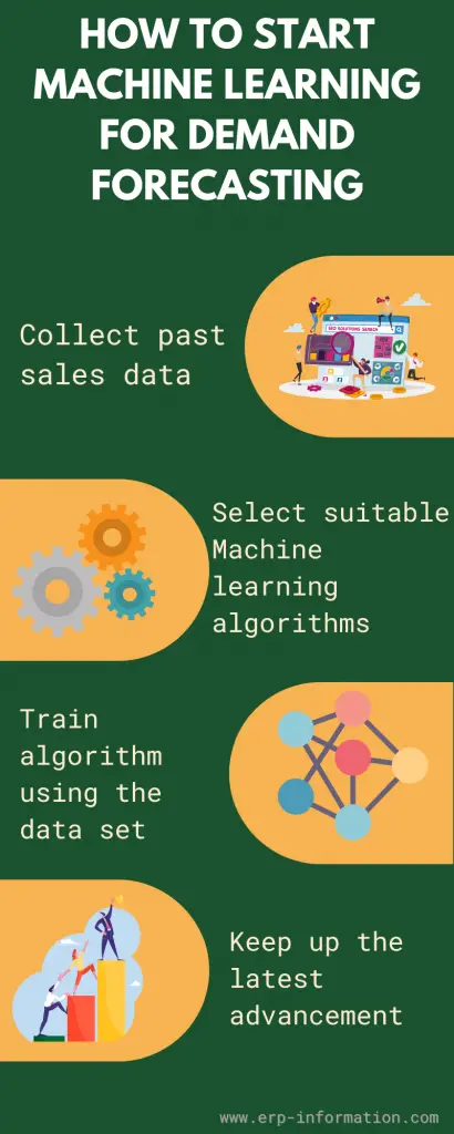 How to get started with machine learning for demand forecasting