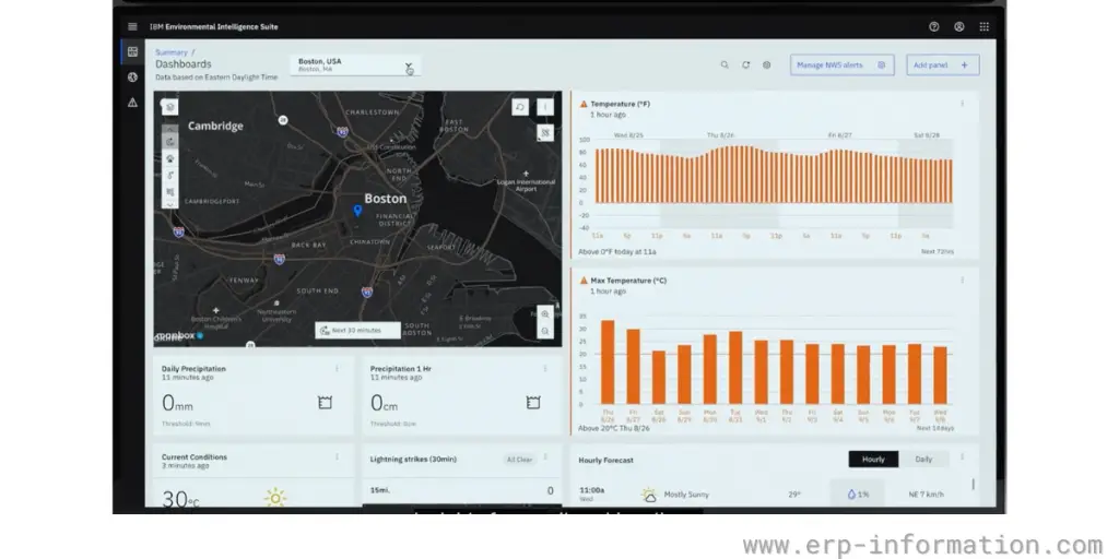 Summary Dashboard of  IBM Environmental Intelligence Suite