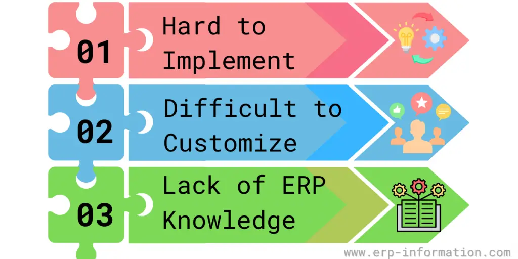 Challenges of Implementing ERP in Agriculture
