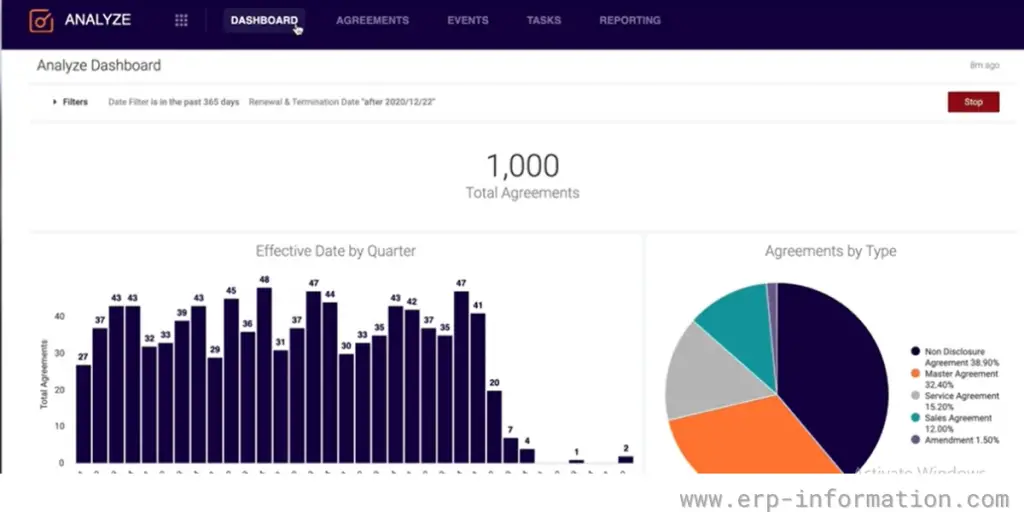 Analyze Dashboard of LinkSquare