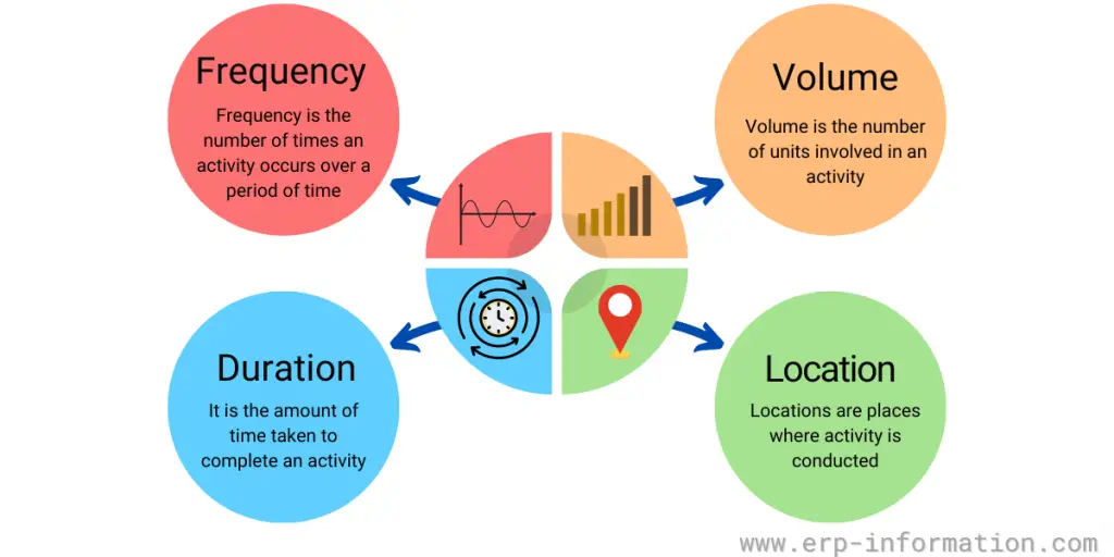 Measuring Aspects of Customer Service Usage 