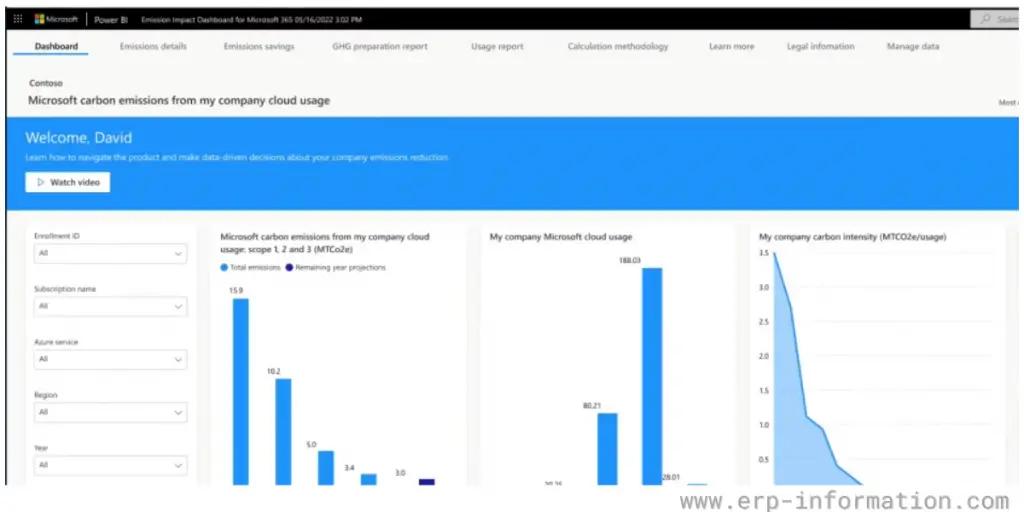 Dashboards to visualize emissions activities of Microsoft Cloud for Sustainability