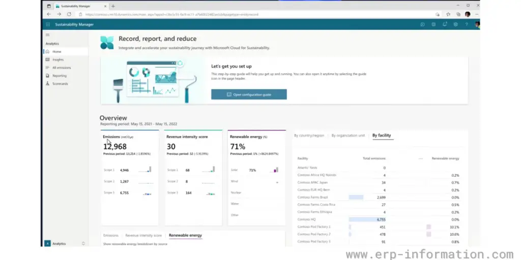 Recording and reporting of Microsoft Cloud for Sustainability