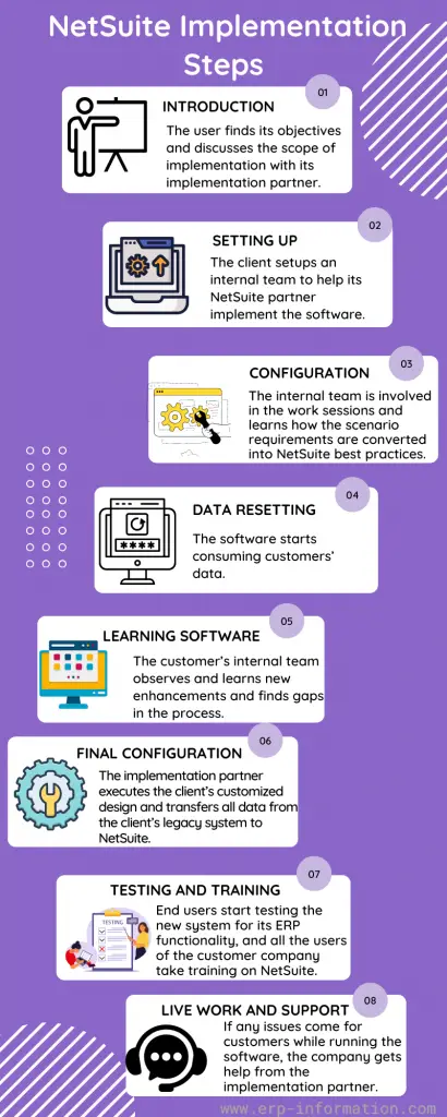 NetSuite Implementation Steps