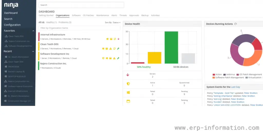 Organization dashboard of ninjaOne