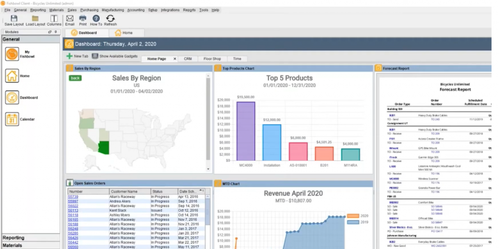 Sales Dashboard of Fishbowl Inventory