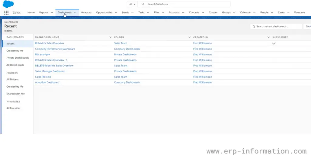 Overview of SalesForce